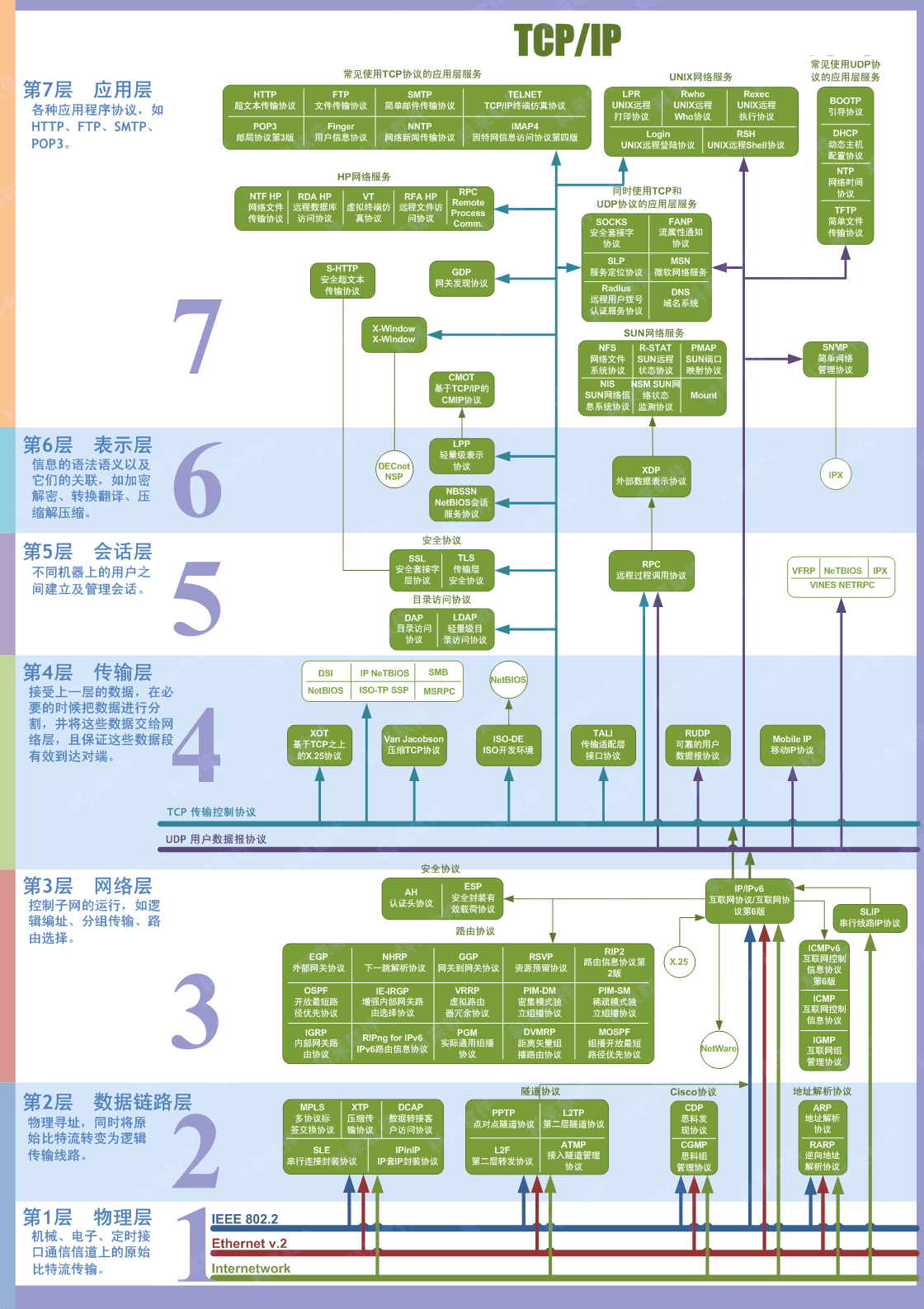 免翻墙google2018