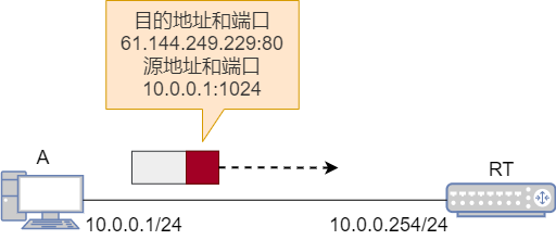 Nat 网络地址转换 Nat 网络地址转换