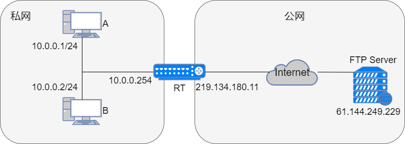 Nat 网络地址转换 Nat 网络地址转换