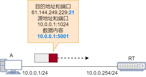 Nat 网络地址转换 Nat 网络地址转换