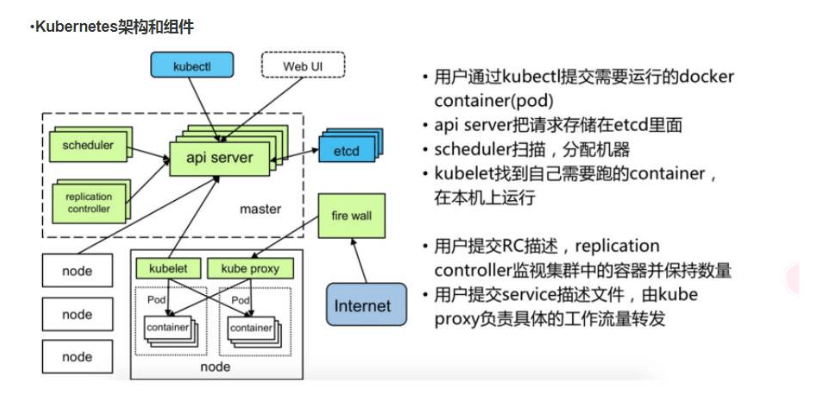 kubernetes 之 sealos 搭建高可用集群 kubernetes 之 sealos 搭建高可用集群