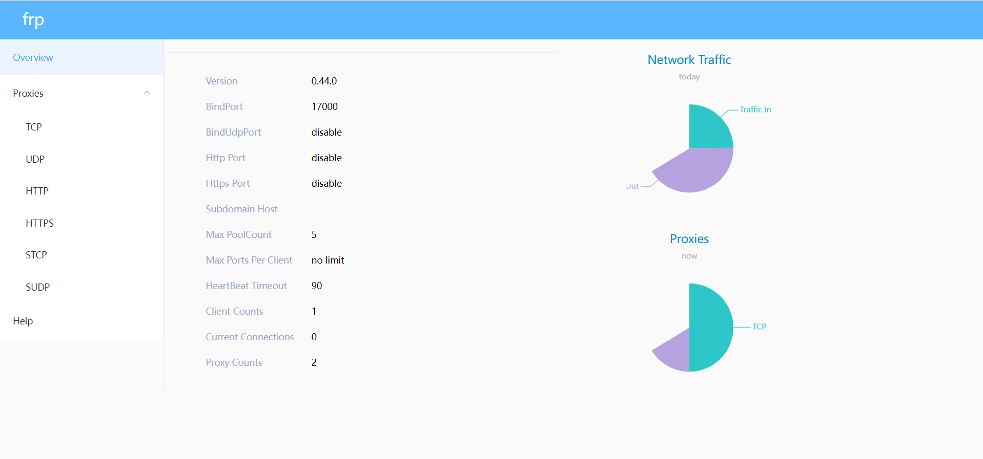 Docker 搭建内网穿透 frp 服务端和客户端 Docker 搭建内网穿透 frp 服务端和客户端