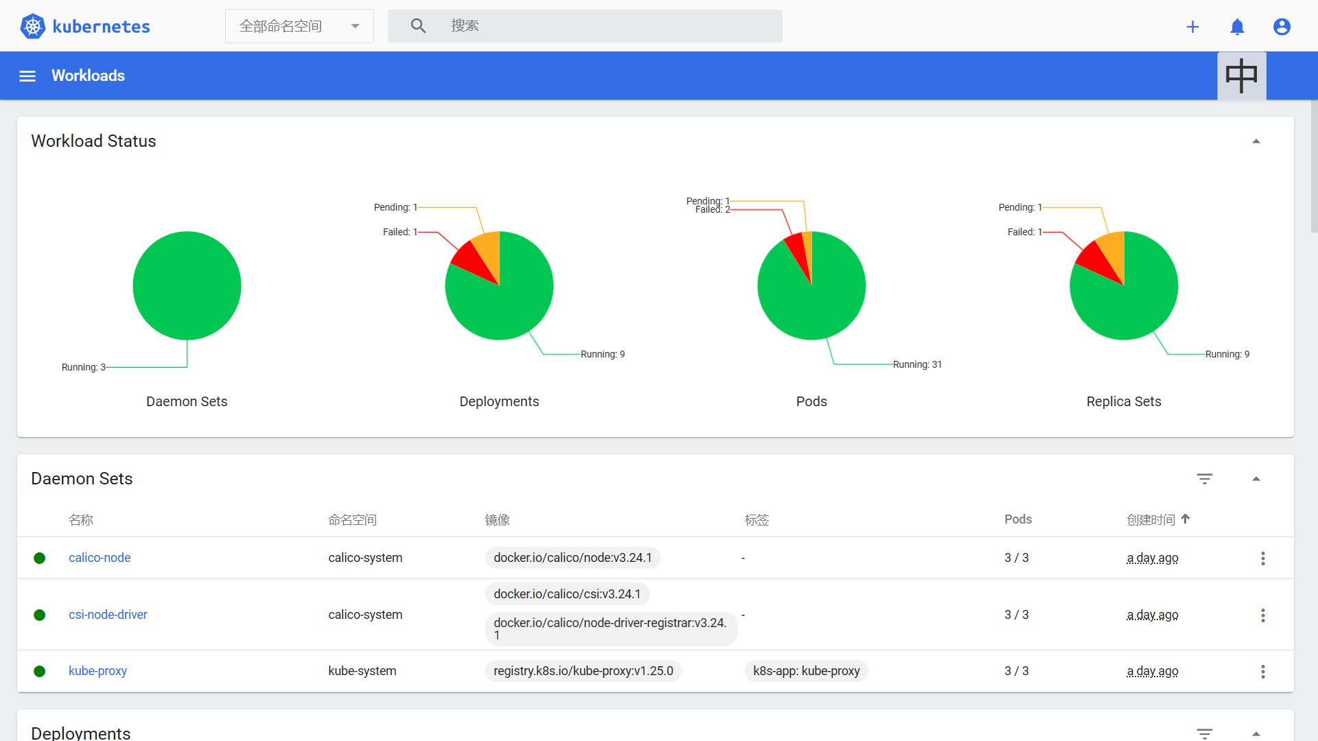 k8s 创建可视化管理面板 dashboard k8s 创建可视化管理面板 dashboard