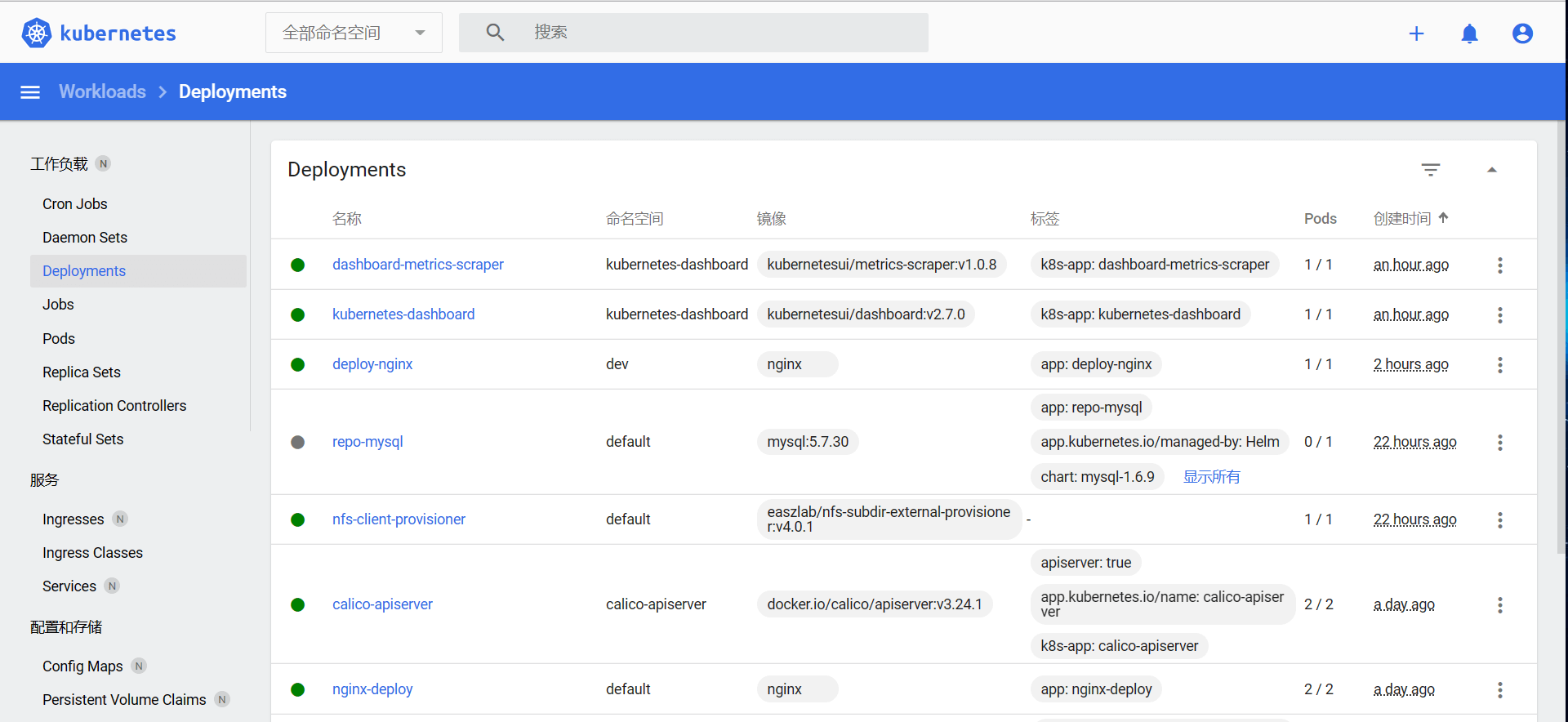 k8s 创建可视化管理面板 dashboard k8s 创建可视化管理面板 dashboard