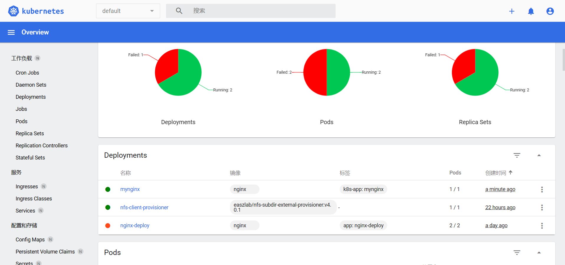 k8s 创建可视化管理面板 dashboard k8s 创建可视化管理面板 dashboard
