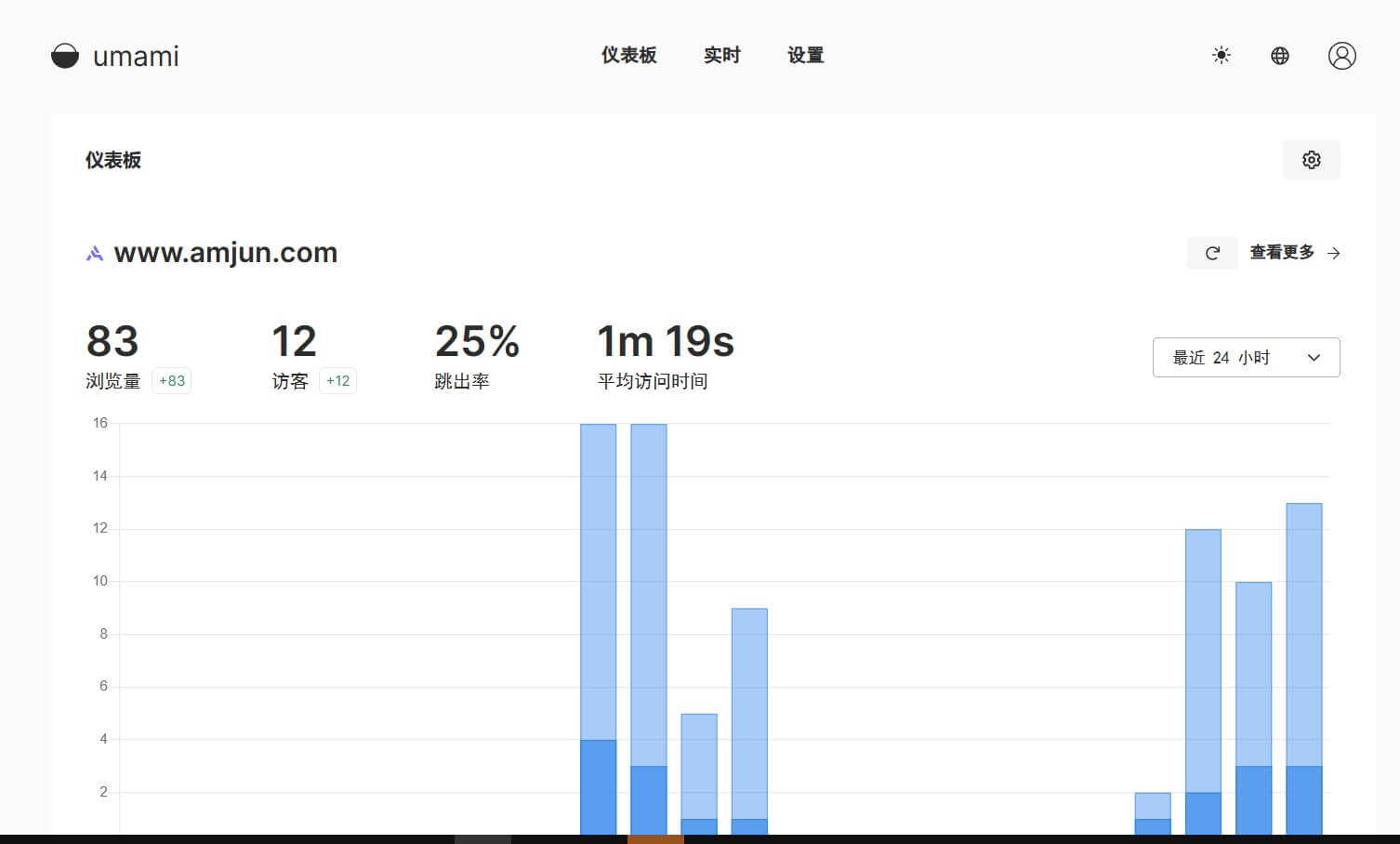 Docker 搭建自己的网站统计工具 umami Docker 搭建自己的网站统计工具 umami