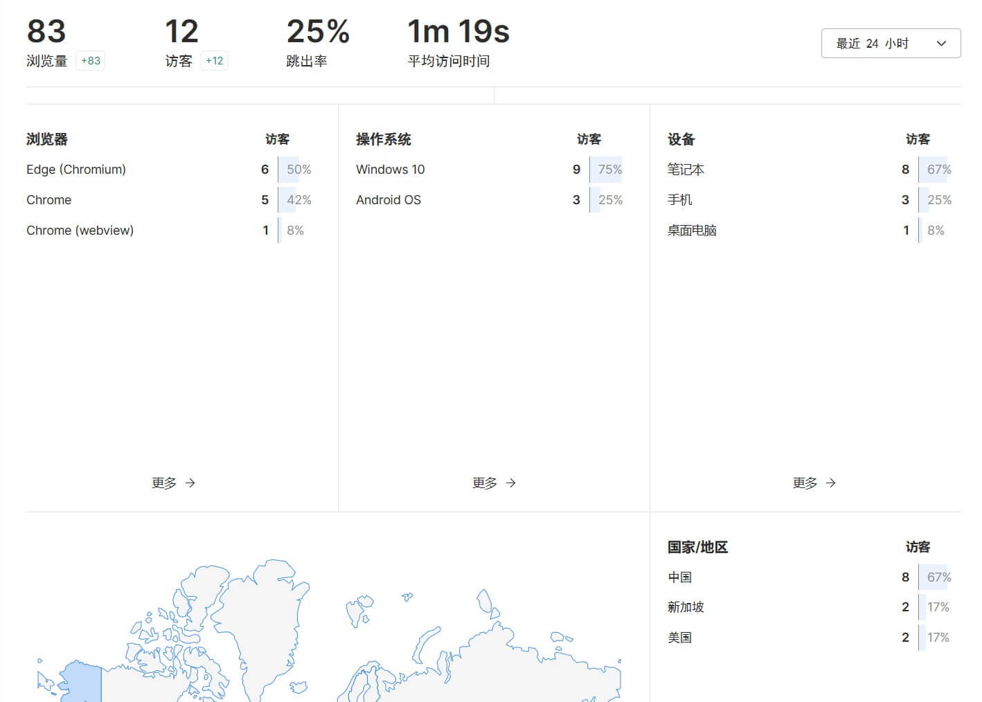 Docker 搭建自己的网站统计工具 umami Docker 搭建自己的网站统计工具 umami