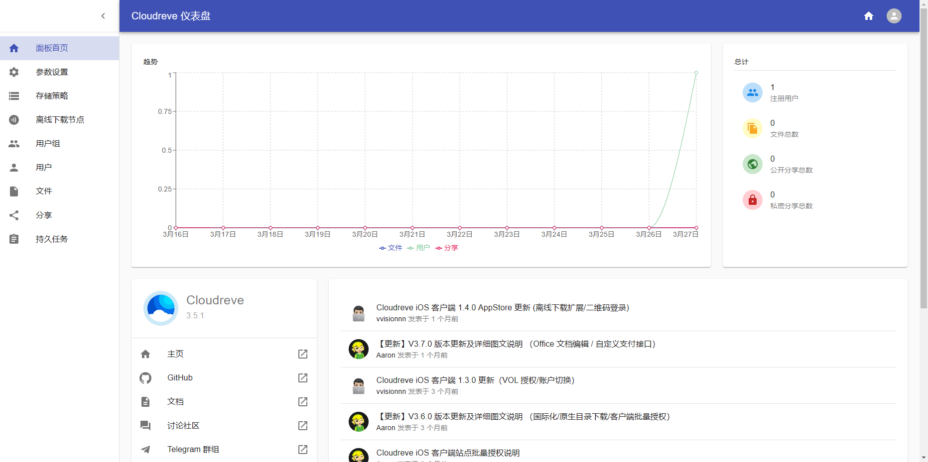 Docker 搭建轻量级且美观实用的私人网盘 cloudreve Docker 搭建轻量级且美观实用的私人网盘 cloudreve