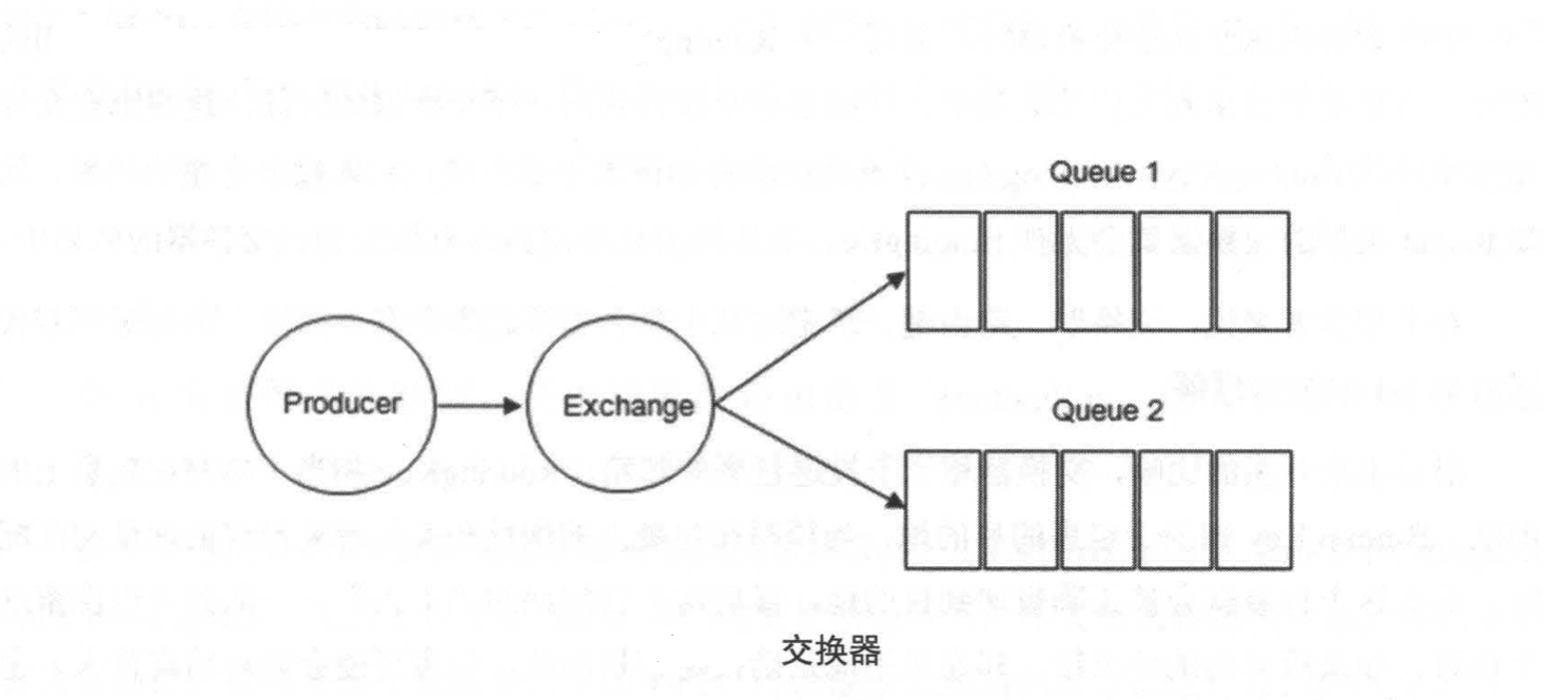 RabbitMQ 简介和安装以及使用详解 RabbitMQ 简介和安装以及使用详解