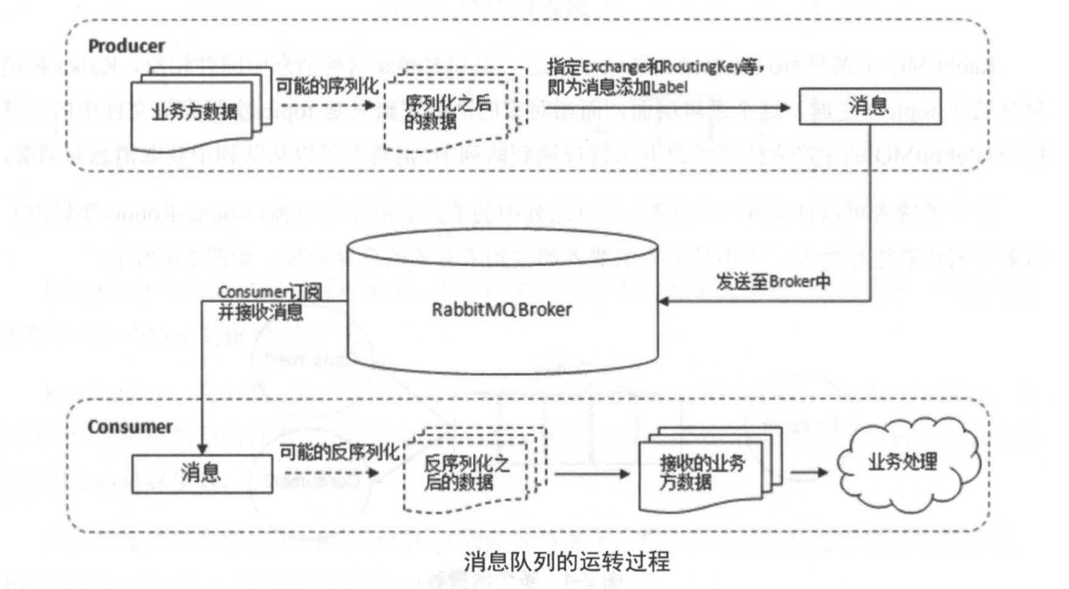 RabbitMQ 简介和安装以及使用详解 RabbitMQ 简介和安装以及使用详解