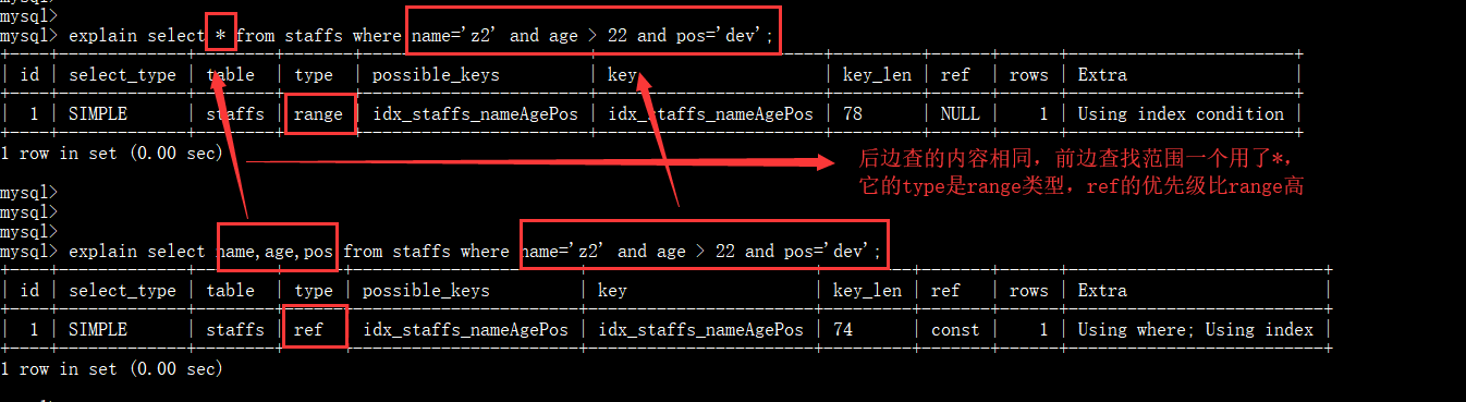 Mysql 索引优化以及口诀 Mysql 索引优化以及口诀