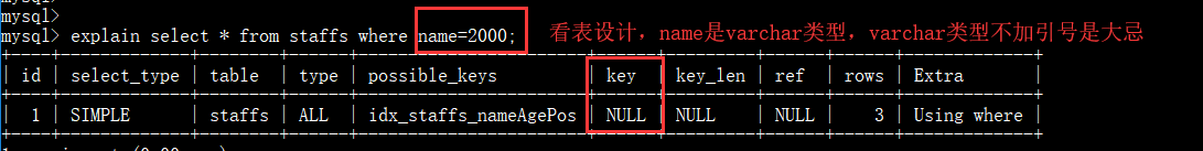 Mysql 索引优化以及口诀 Mysql 索引优化以及口诀