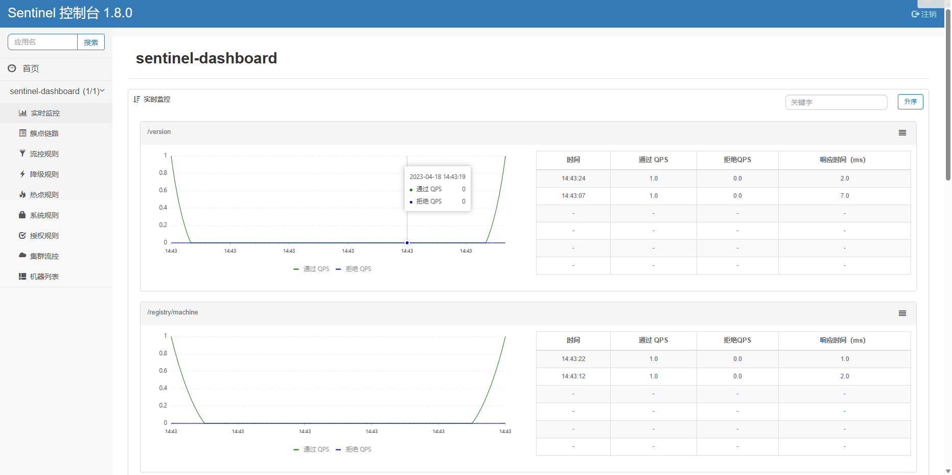 Docker 搭建流量控制中间件 Sentinel Docker 搭建流量控制中间件 Sentinel