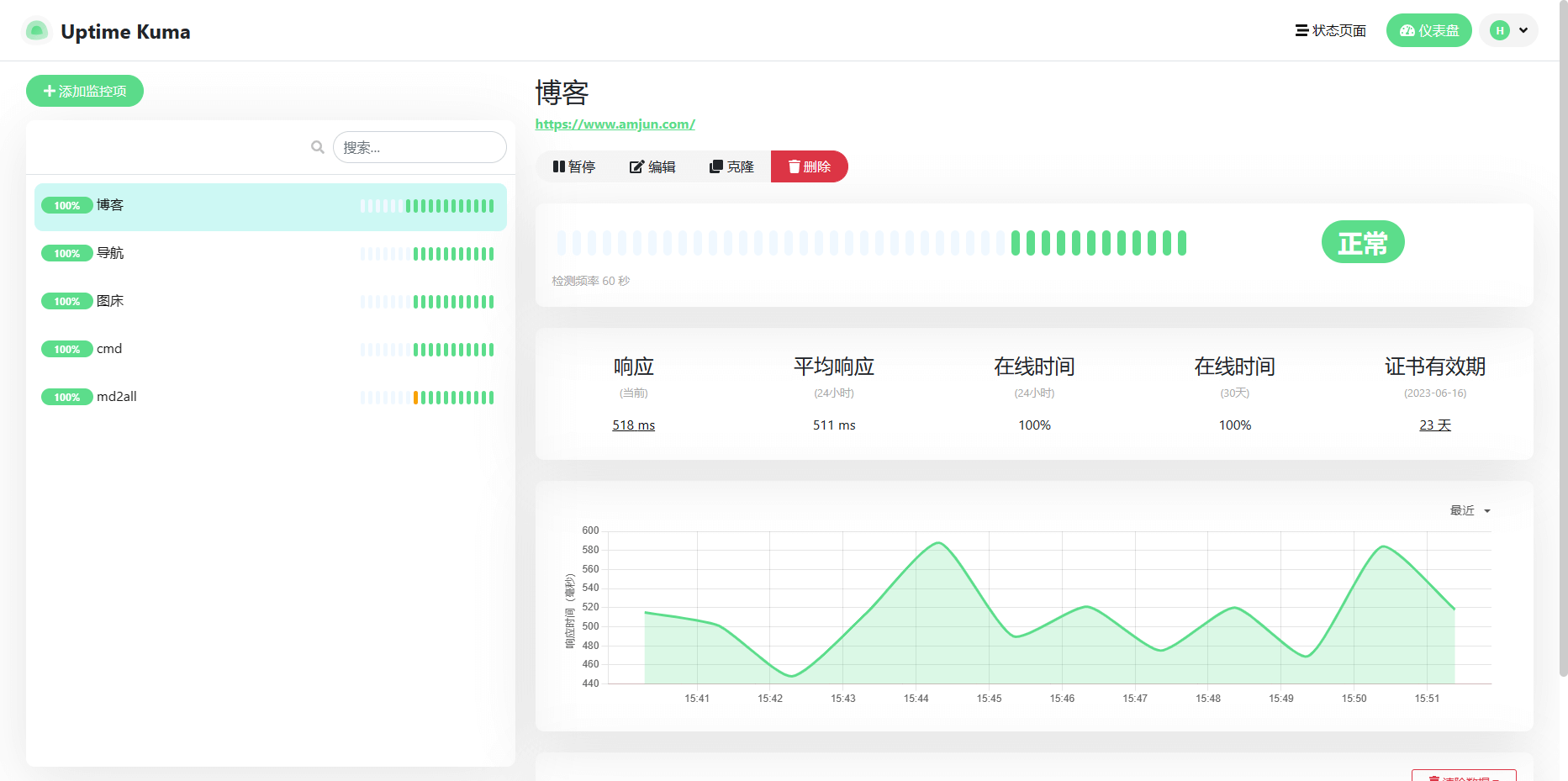 Docker 搭建 uptime-kuma 监控网站状态 Docker 搭建 uptime-kuma 监控网站状态
