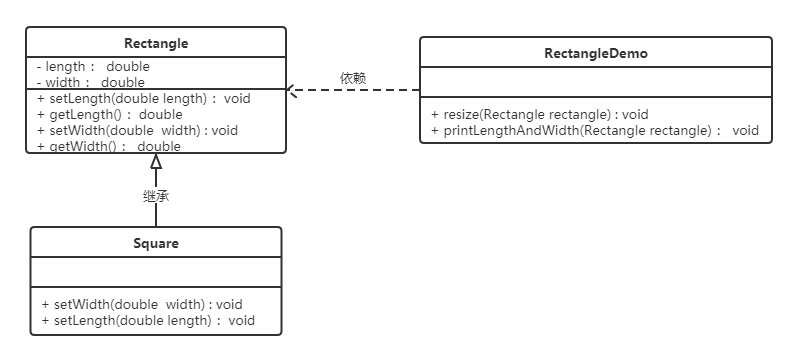 设计模式之软件设计原则 设计模式之软件设计原则