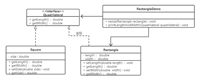 设计模式之软件设计原则 设计模式之软件设计原则