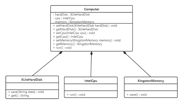 设计模式之软件设计原则 设计模式之软件设计原则