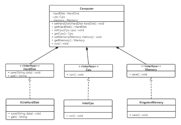 设计模式之软件设计原则 设计模式之软件设计原则