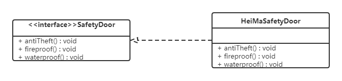 设计模式之软件设计原则 设计模式之软件设计原则