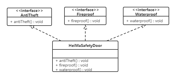 设计模式之软件设计原则 设计模式之软件设计原则