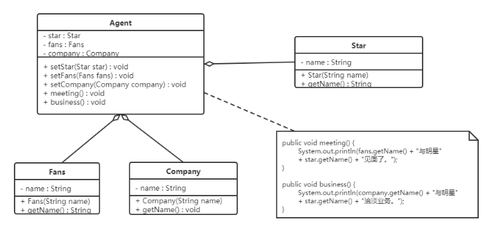 设计模式之软件设计原则 设计模式之软件设计原则