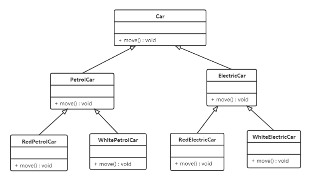 设计模式之软件设计原则 设计模式之软件设计原则