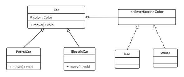 设计模式之软件设计原则 设计模式之软件设计原则