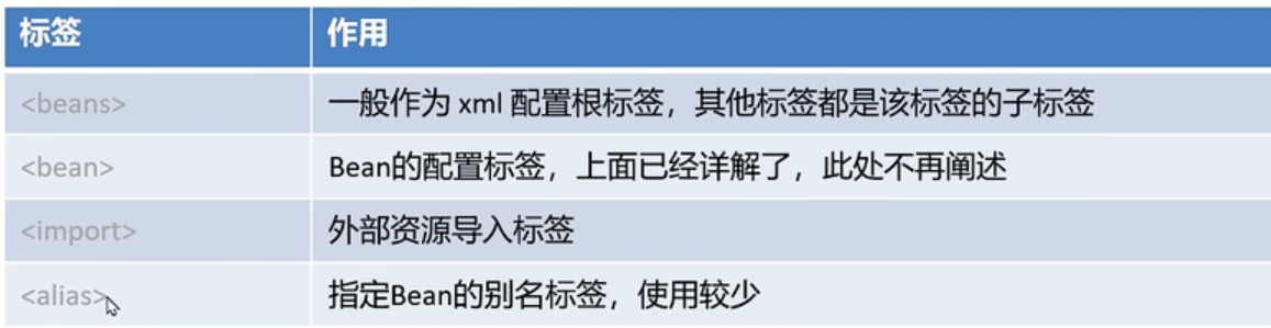 Spring 基于 xml 方式的 bean 的配置 Spring 基于 xml 方式的 bean 的配置