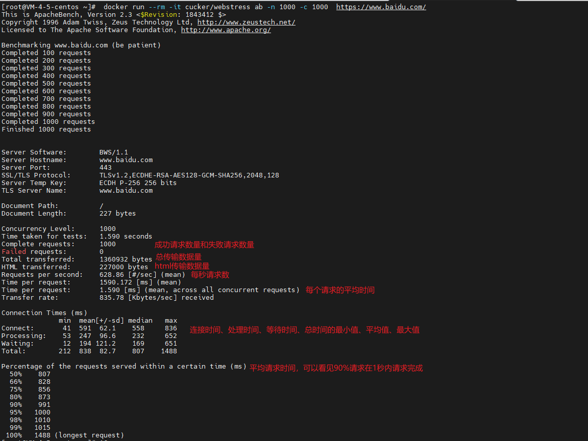 Docker 使用两种工具测试网站并发 Docker 使用两种工具测试网站并发