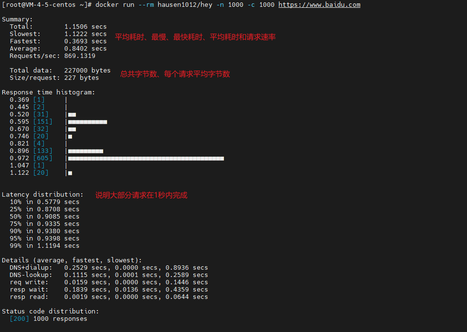 Docker 使用两种工具测试网站并发 Docker 使用两种工具测试网站并发