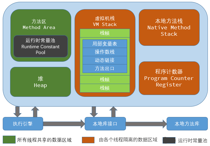 简单了解 JVM 内存模型 简单了解 JVM 内存模型