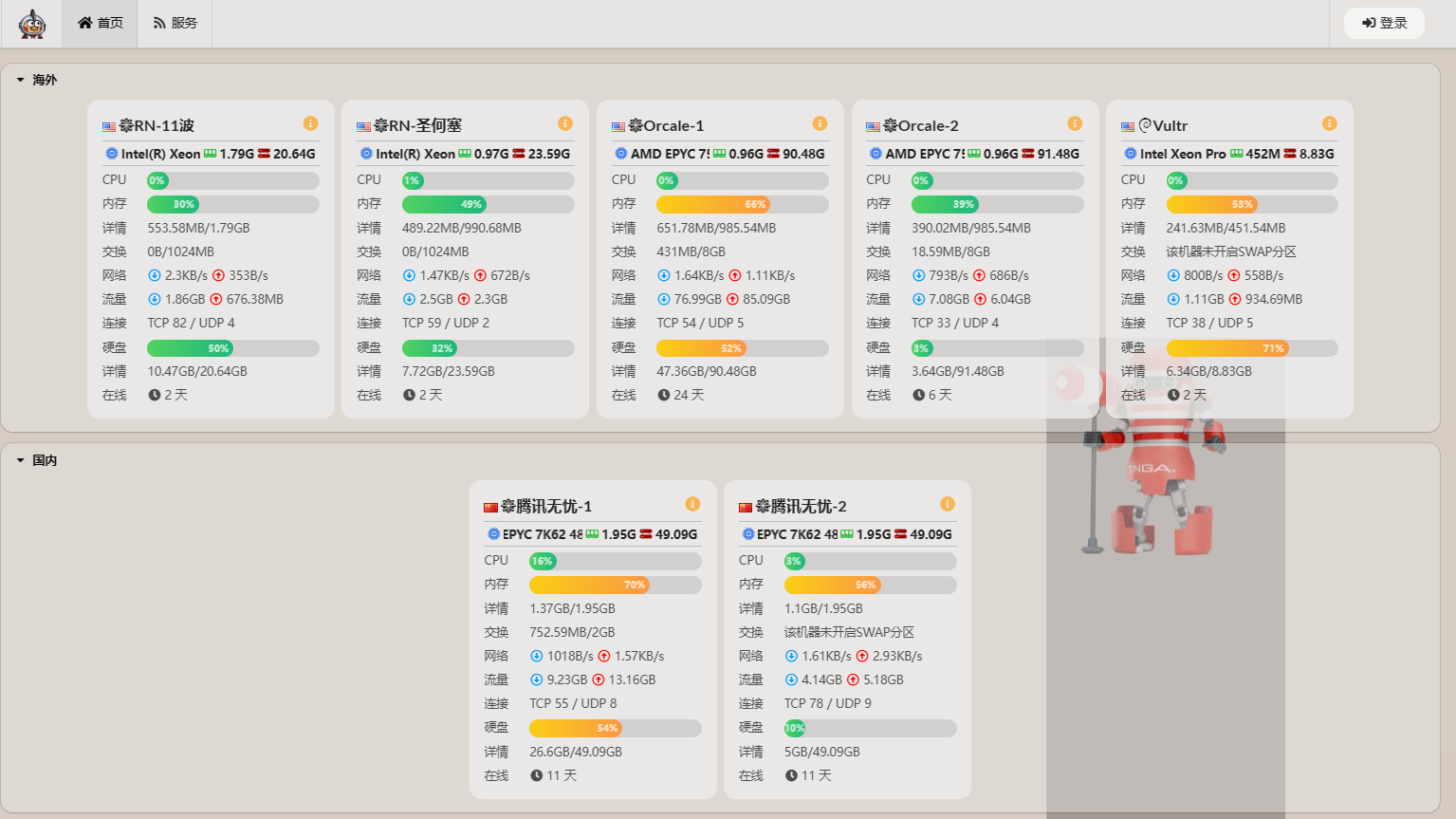 家里云使用 cf tunnel 搭建哪吒探针 家里云使用 cf tunnel 搭建哪吒探针