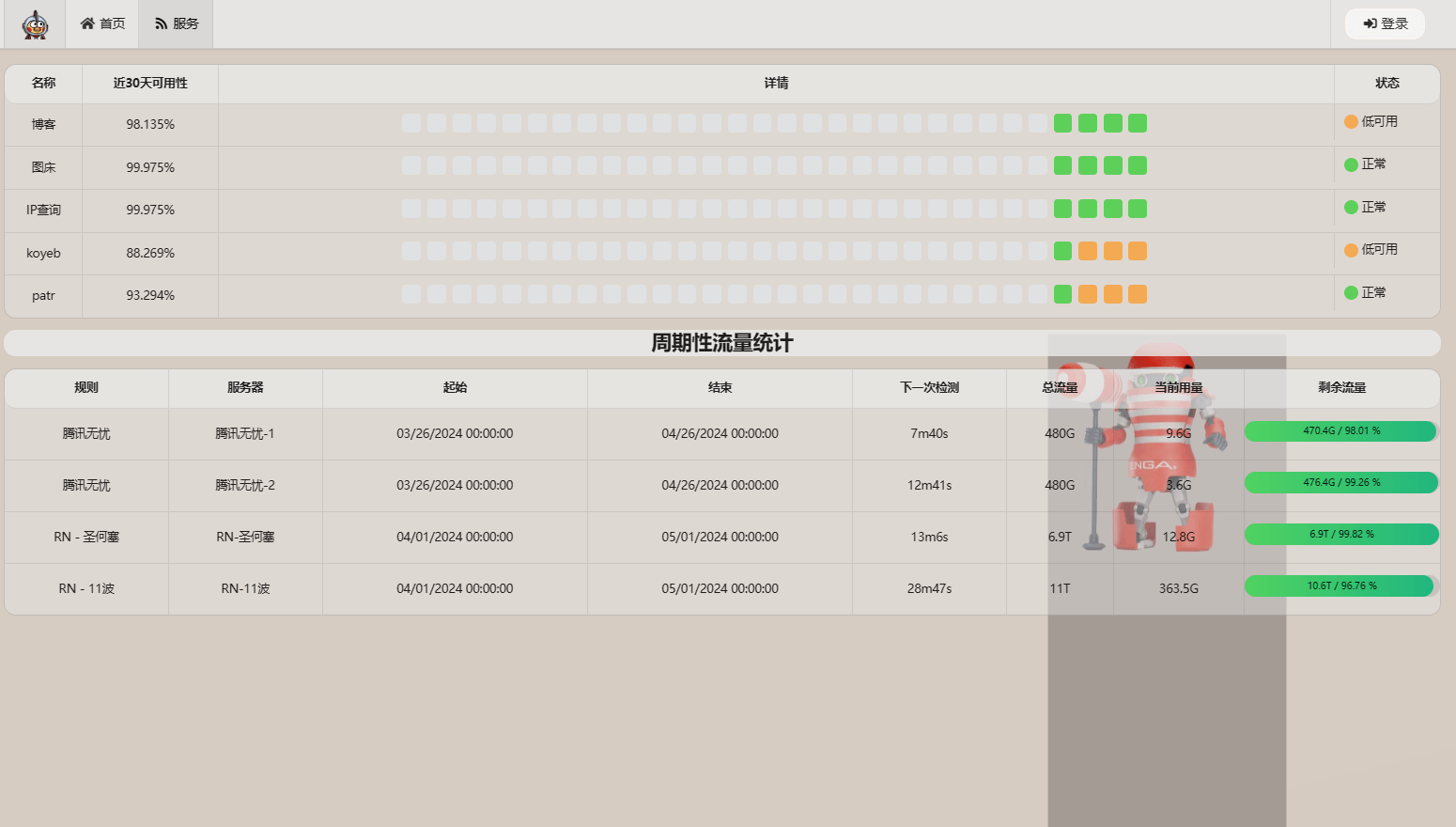 家里云使用 cf tunnel 搭建哪吒探针 家里云使用 cf tunnel 搭建哪吒探针