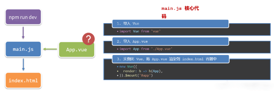 Vue2 基础详解 Vue2 基础详解