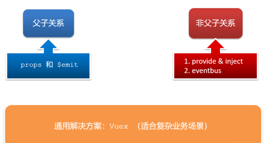 Vue2 基础详解 Vue2 基础详解