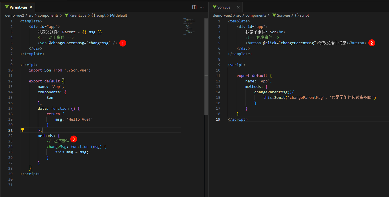 Vue2 基础详解 Vue2 基础详解