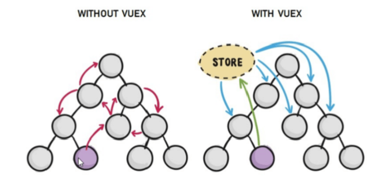 Vuex 使用教程 Vuex 使用教程