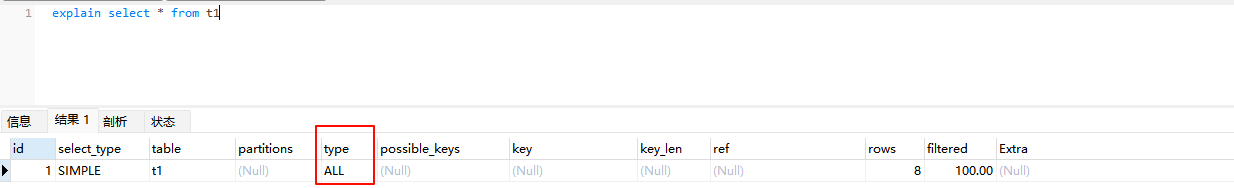 Mysql 中几种索引失效场景分析 Mysql 中几种索引失效场景分析