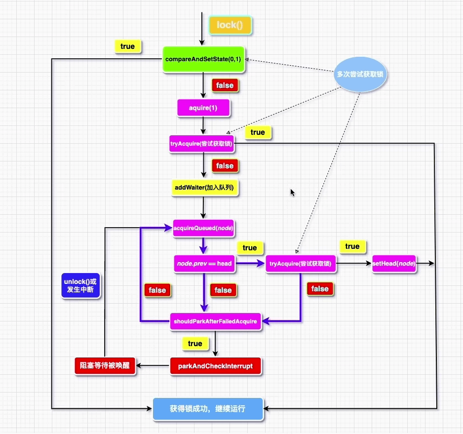 什么是 AbstractQueuedSynchronizer 什么是 AbstractQueuedSynchronizer