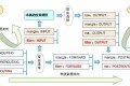 iptables 详解
