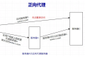Linux 以及 Docker 配置 http 代理