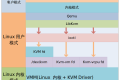 KVM 详解命令行安装以及 web 页面进行管理