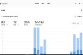 Docker 搭建自己的网站统计工具 umami