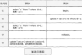 Mysql 的事务隔离级别和事务传播行为详解