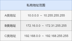 Nat 网络地址转换