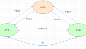 k8s双向证书认证实战-创建基于rbac认证的角色并绑定用户